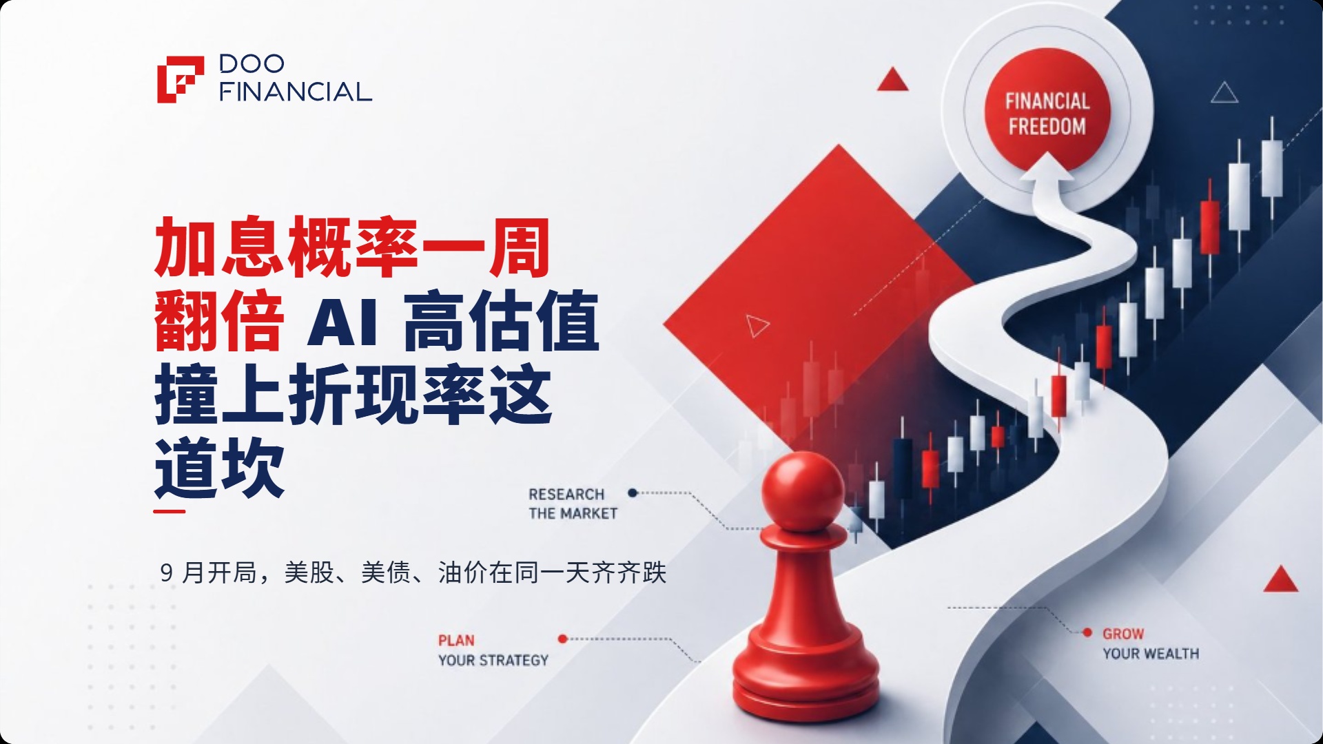 加息概率一周翻倍，AI 高估值撞上折现率这道坎