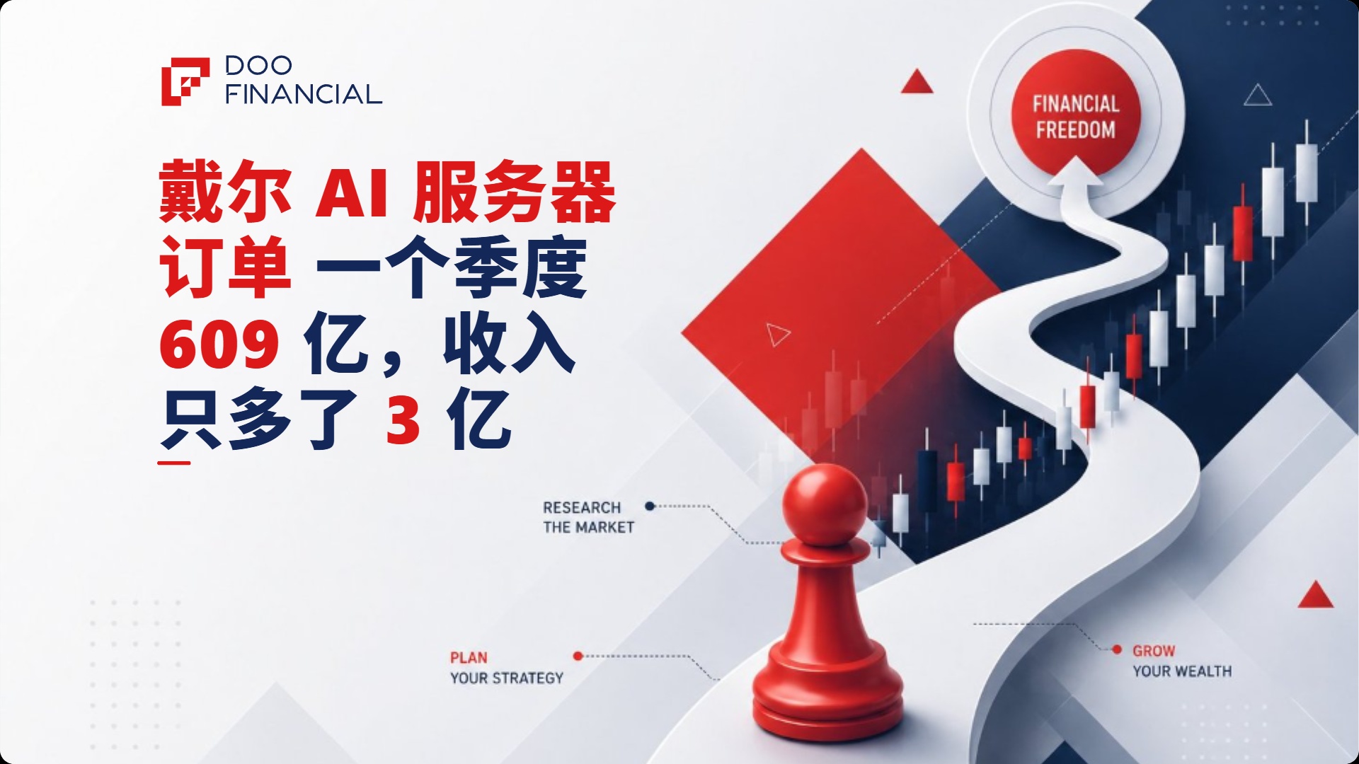 戴尔 AI 服务器订单一个季度 609 亿，收入只多了3亿