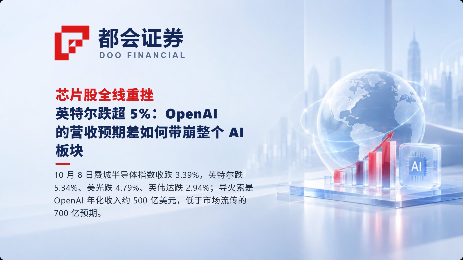 芯片股全线重挫，英特尔跌超 5%：OpenAI 的营收预期差如何带崩整个 AI 板块